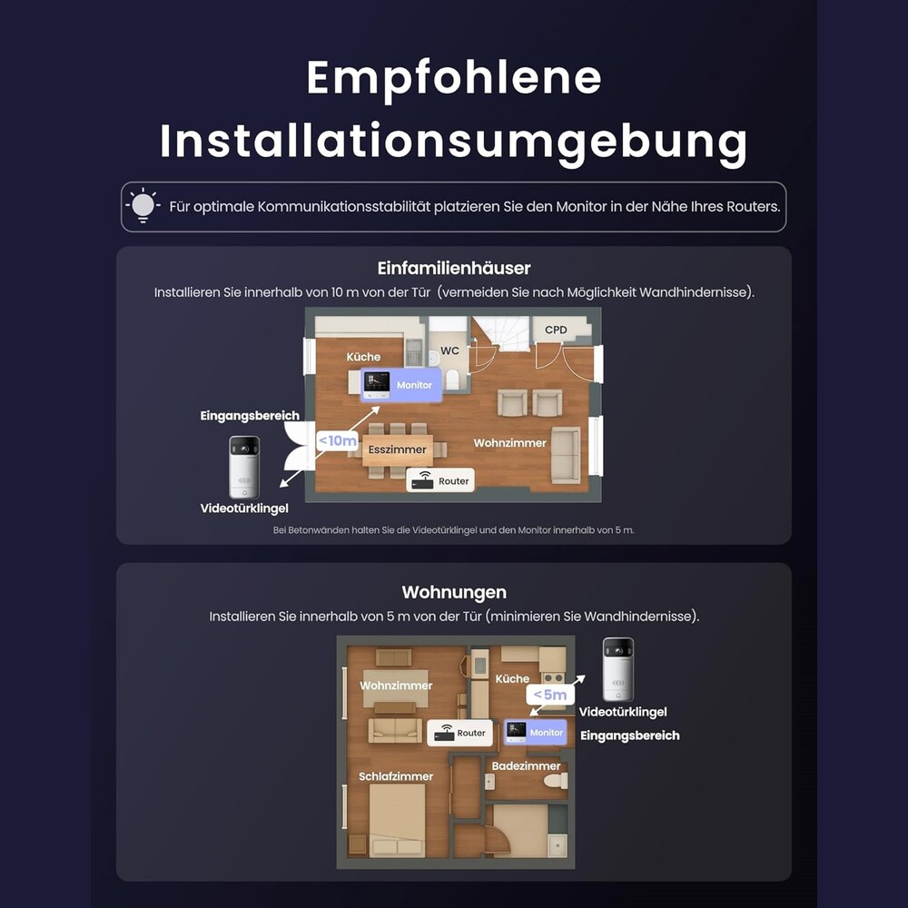 Empfohlene Installationsumgebung: Innenmonitor in der Nähe der SwitchBot Türklingel