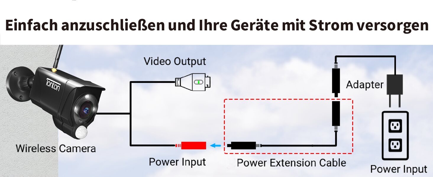 Anschlussschema: Netzteil an der Steckdose, DC-Verlaengerungskabel, Stromeingang der Ueberwachungskamera