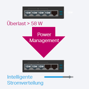 TP-Link TL-SF1005P PoE Switch mit fünf Ports – Detail 5