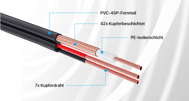 ZOSI 4x 30m BNC Video Stromkabel – Detail 4