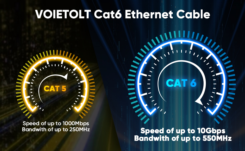 VOIETOLT Cat6 Outdoor-Netzwerkkabel 35 m mit LLDPE-Mantel – Detail 7