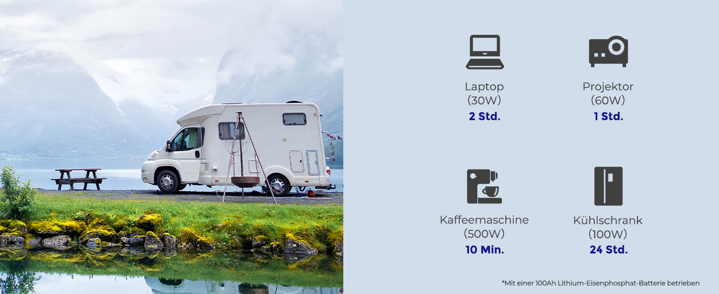 Renogy 1000 W Wechselrichter 12 V auf 230 V reiner Sinus mit Netzvorrangschaltung – Detail 12