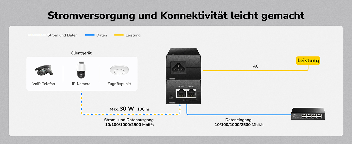 Cudy POE200H PoE-Injektor 30 W mit 2,5-GbE-Ports – Detail 5