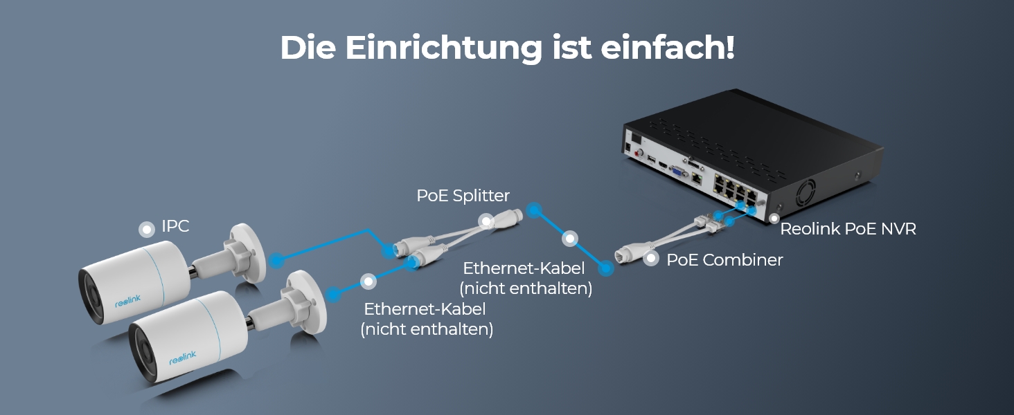 Reolink RLA-POECS1 PoE Combiner & Splitter – Detail 2
