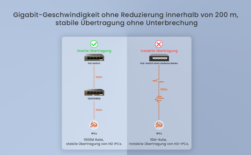 Tenda TEG1105PD PoE-versorgter 5-Port-Switch – Detail 3