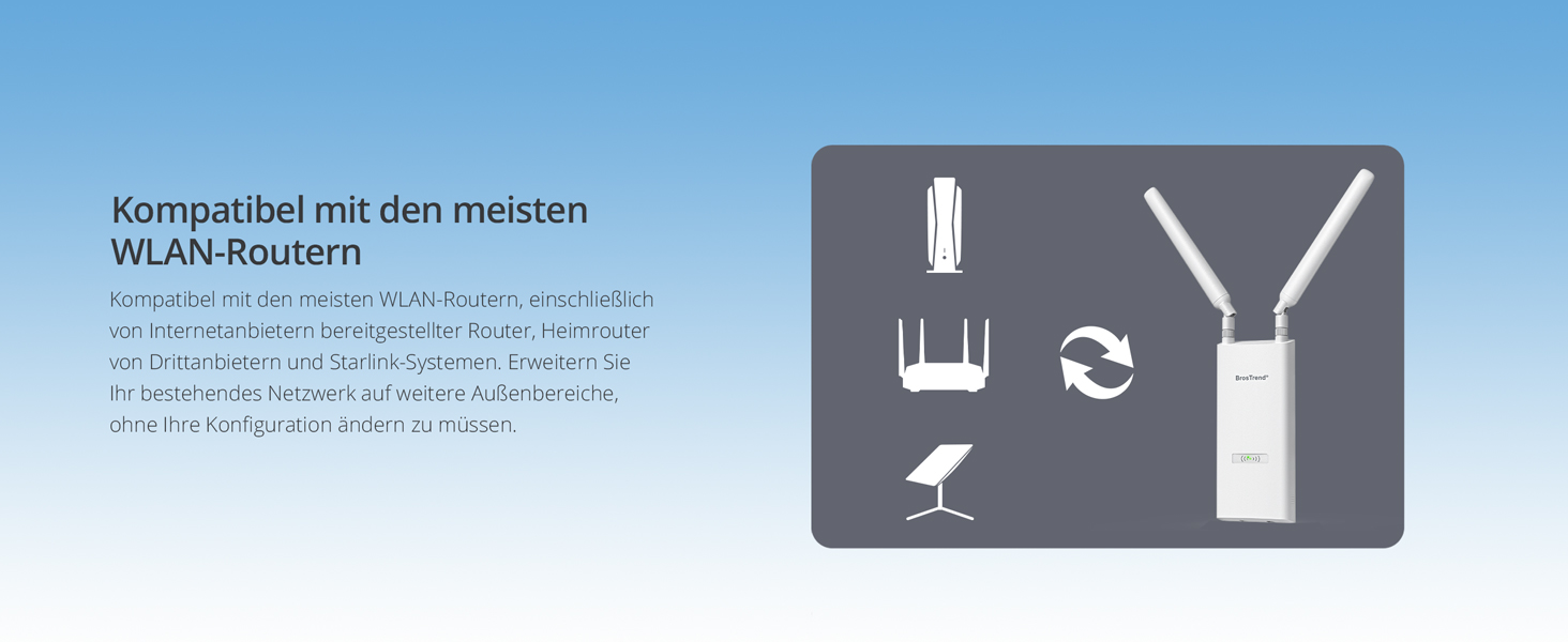 BrosTrend AX3000 Outdoor WLAN-Verstärker WiFi 6 mit PoE – Detail 1