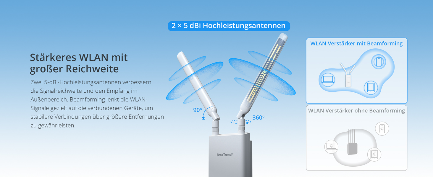 BrosTrend AX3000 Outdoor WLAN-Verstärker WiFi 6 mit PoE – Detail 2
