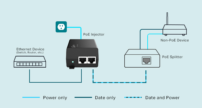 TP-Link TL-POE160S PoE+ Injektor, 2 Gigabit-Ports, 30 W, 802.3af/at – Detail 3