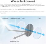 VIOFO CPL Polarisationsfilter für Dashcam