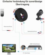 Anlapus BNC CCTV-Kabel 4x 30 m