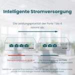 Tenda PoE Switch 5-Port 4x PoE+