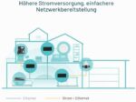 TP-Link TL-POE170S PoE++ Injektor 60 W