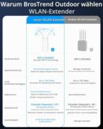 BrosTrend AX3000 Outdoor WLAN-Verstärker