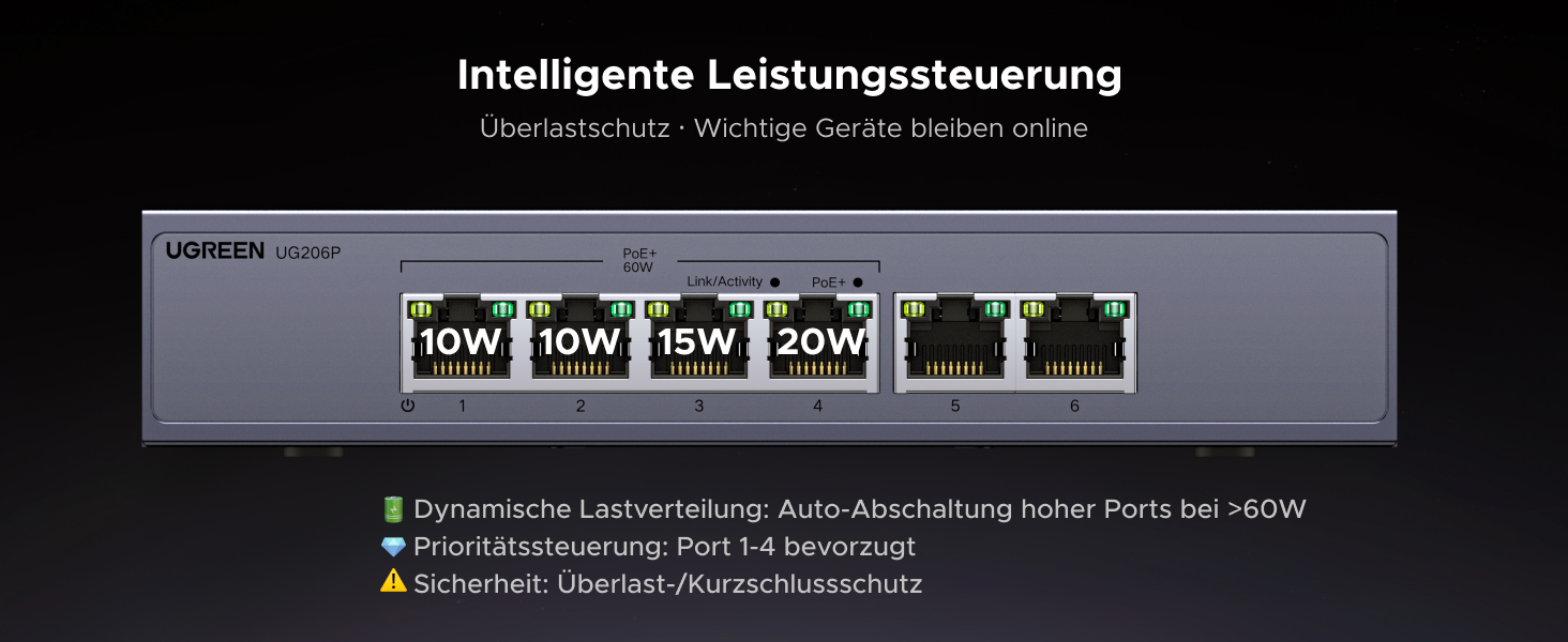 UGREEN PoE Switch mit vier PoE+-Ports und zwei Uplink-Ports – Detail 5