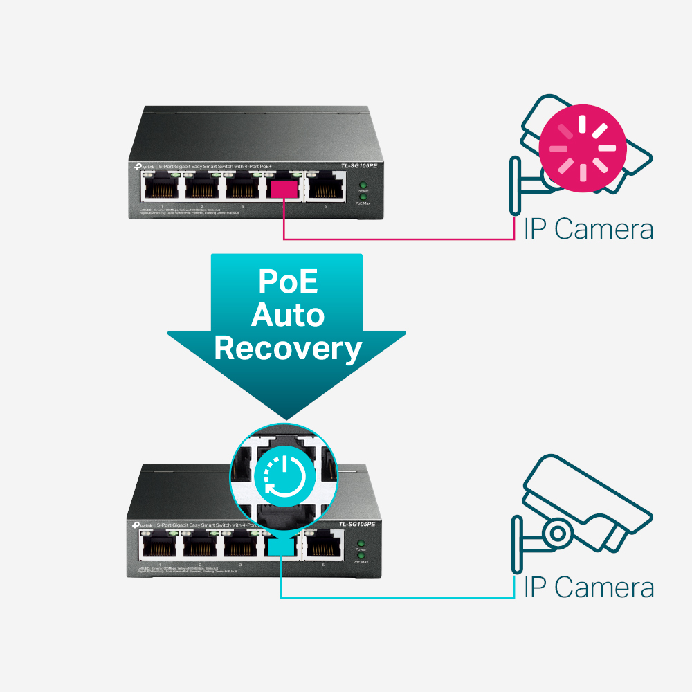 TP-Link TL-SG105PE Managed PoE-Switch mit 4 PoE+-Ports – Detail 14