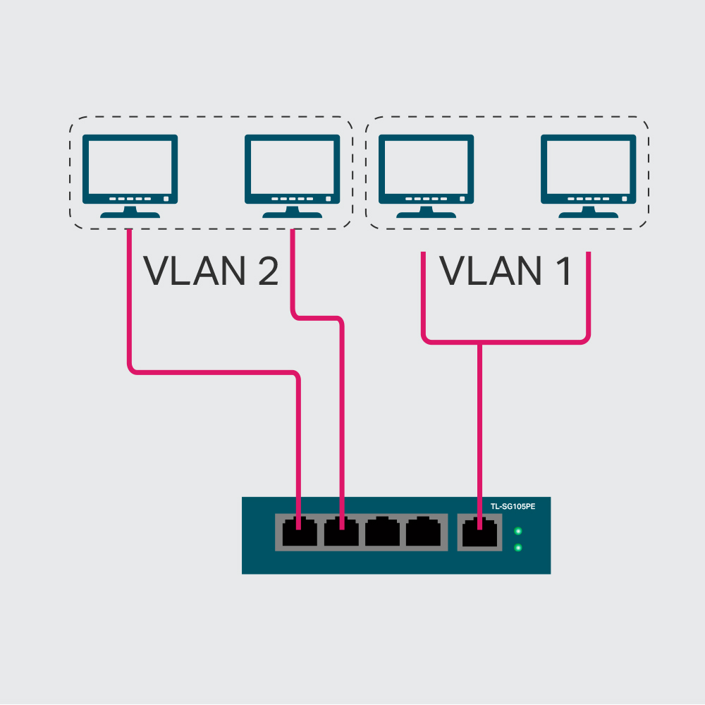 TP-Link TL-SG105PE Managed PoE-Switch mit 4 PoE+-Ports – Detail 12