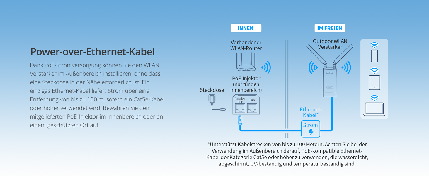 BrosTrend AX3000 Outdoor WLAN-Verstärker WiFi 6 mit PoE – Detail 6