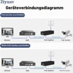 Ztyuav 2,5G PoE++ Injektor 90 W