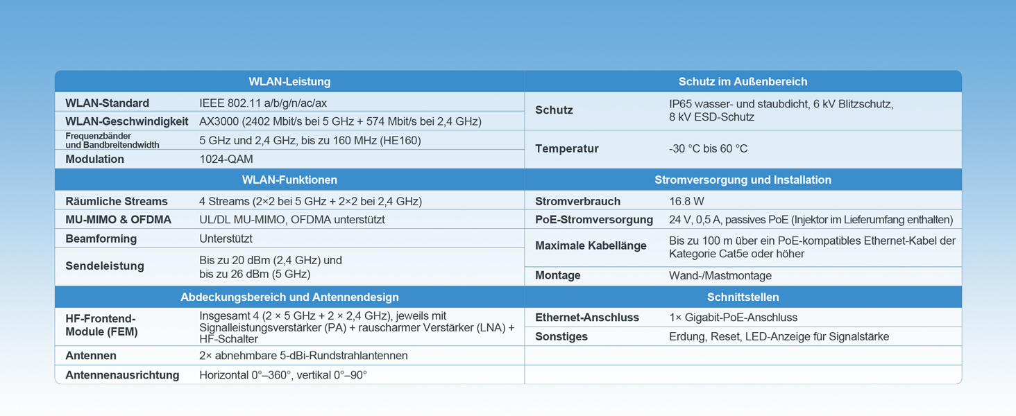 BrosTrend AX3000 Outdoor WLAN-Verstärker WiFi 6 mit PoE – Detail 12