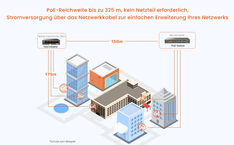 Tenda TEG1105PD PoE-versorgter 5-Port-Switch – Detail 4