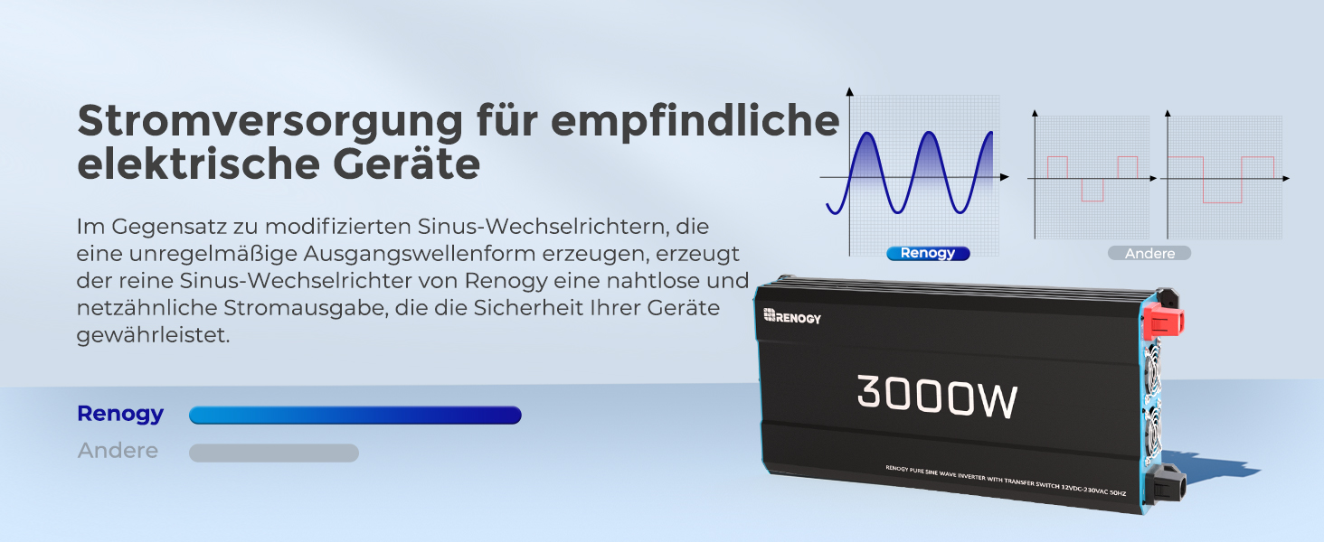 Renogy 3000 W Wechselrichter 12 V auf 230 V reiner Sinus mit Netzvorrangschaltung – Detail 5