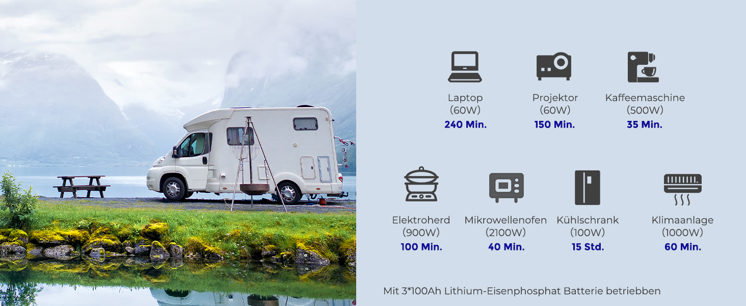 Renogy 3000 W Wechselrichter 12 V auf 230 V reiner Sinus mit Netzvorrangschaltung – Detail 12