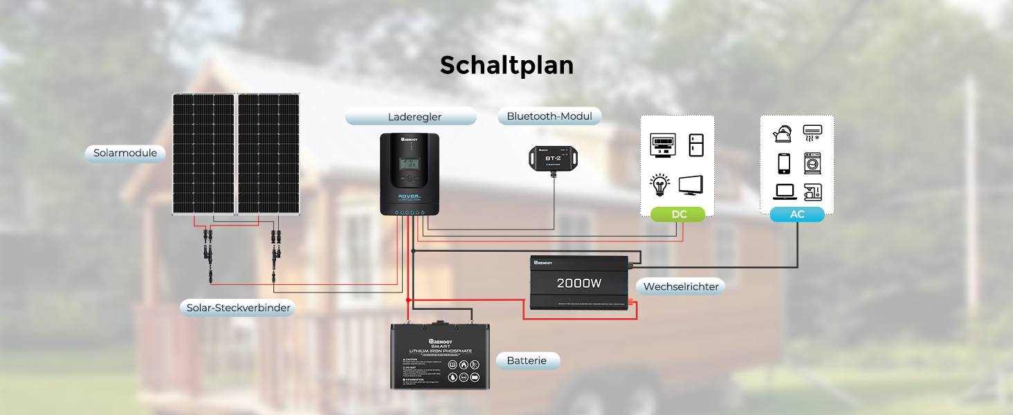 Renogy 2000 W Wechselrichter 12 V auf 230 V reiner Sinus mit Netzvorrangschaltung – Detail 13