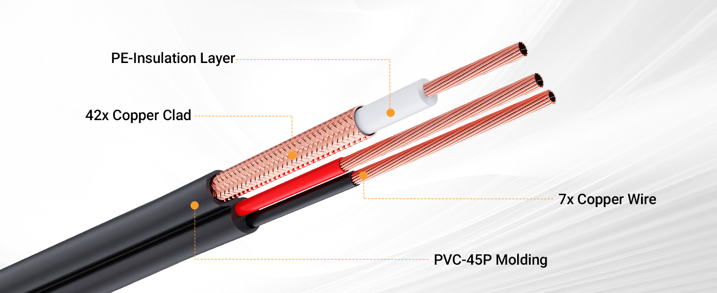 Anlapus BNC CCTV-Kabel 4x 30 m Video + Strom – Detail 2