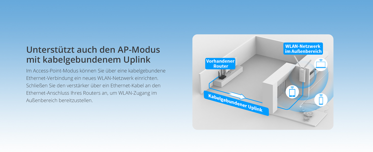 BrosTrend AX3000 Outdoor WLAN-Verstärker WiFi 6 mit PoE – Detail 4
