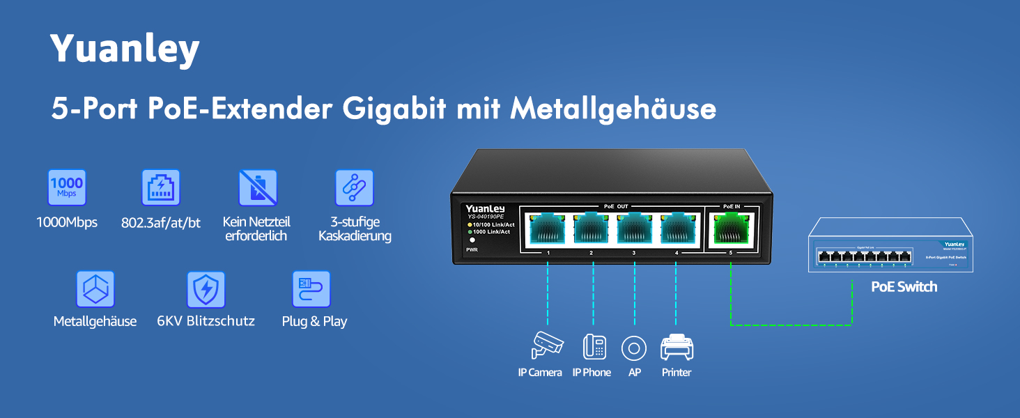 Schwarzer PoE-Extender YuanLey YS-040190PE im Metallgehäuse mit fünf RJ45-Ports und LED-Anzeigen – Detail 1