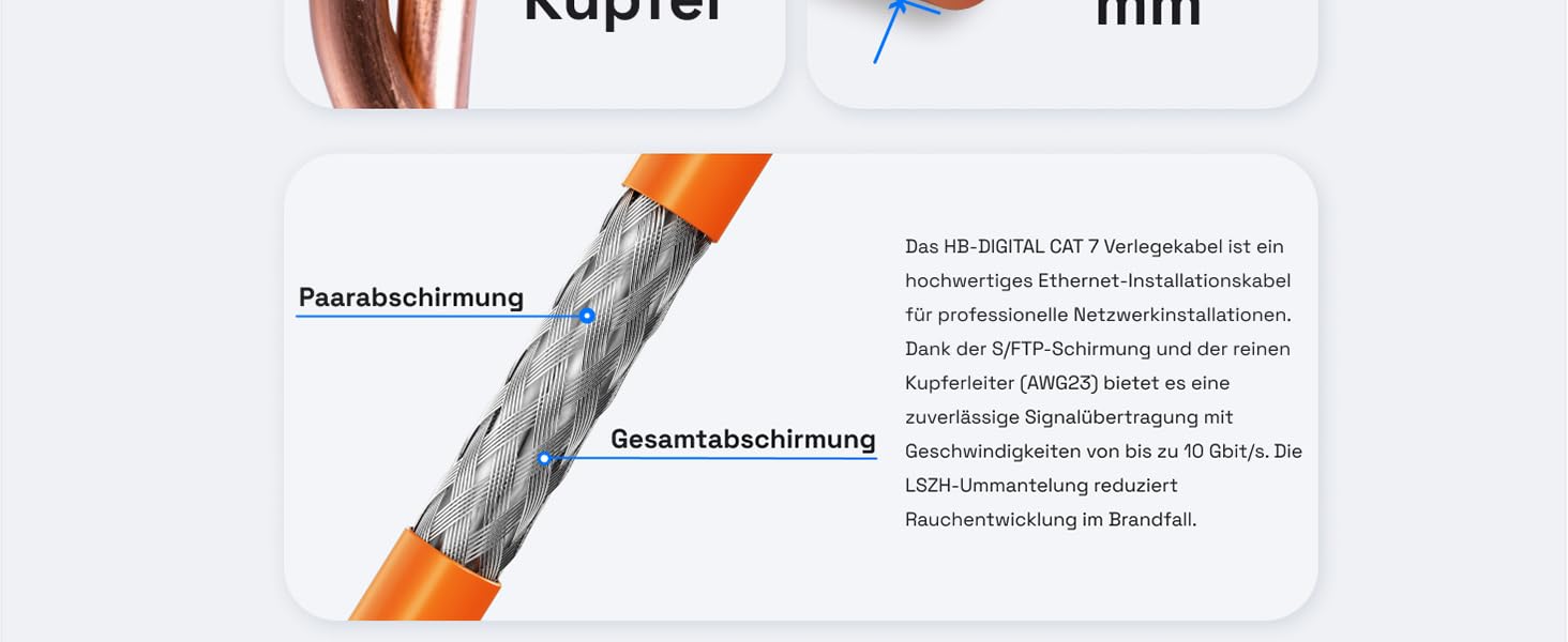 Orangefarbenes CAT-7-Verlegekabel von HB-DIGITAL, 25-Meter-Ring vor dem Kartonspender – Detail 2