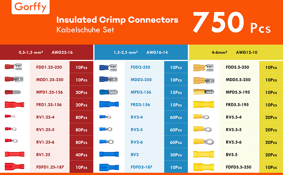 Sortimentskasten mit 750 isolierten Kabelschuhen in Rot, Blau und Gelb, darunter Flachstecker, Gabel- und Ringkabelschuhe – Detail 2