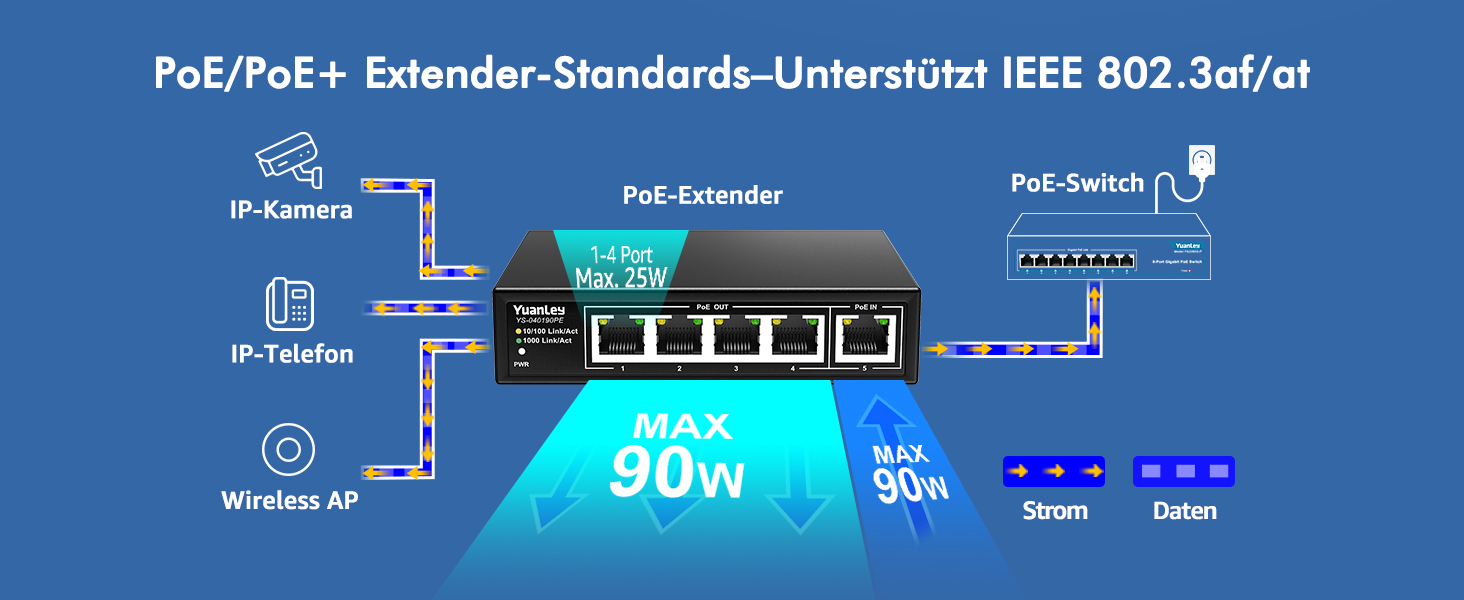 Schwarzer PoE-Extender YuanLey YS-040190PE im Metallgehäuse mit fünf RJ45-Ports und LED-Anzeigen – Detail 2