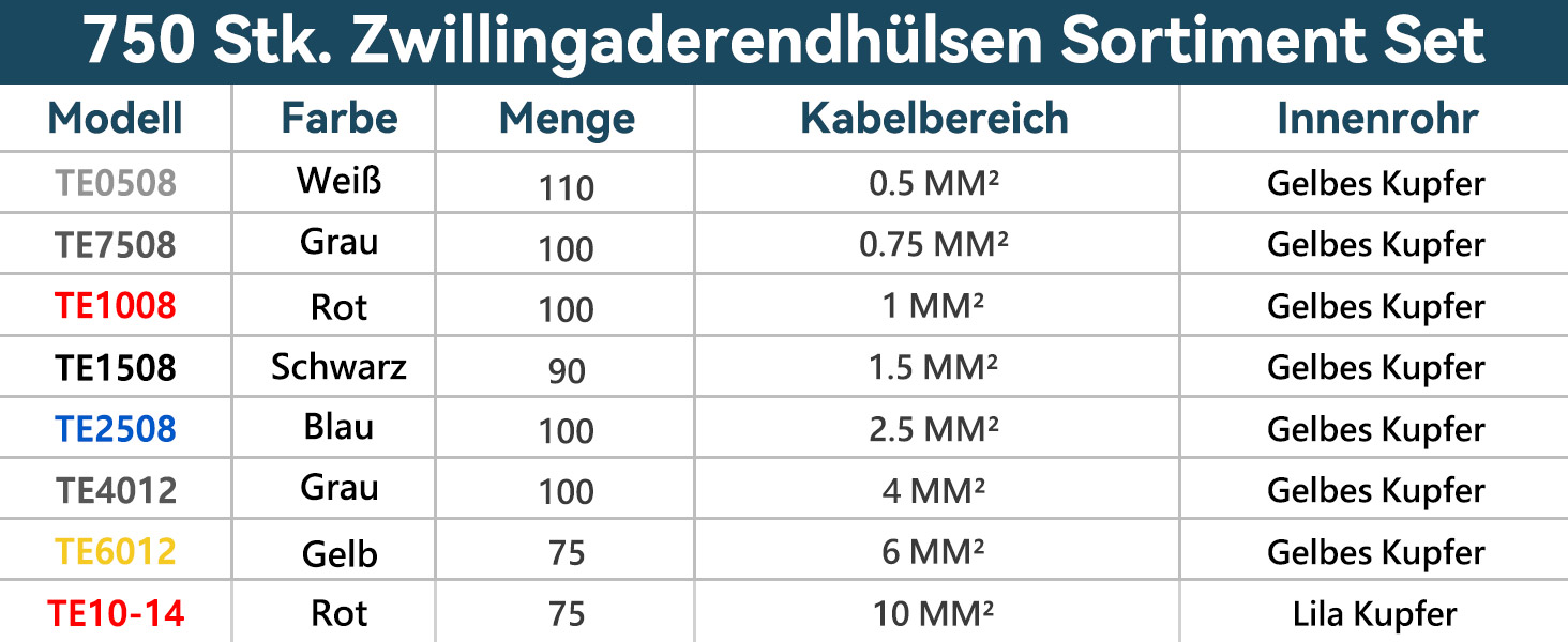 Offene Sortimentsbox mit 750 isolierten Zwillingsaderendhülsen von Lytool in acht Farben, davor eine Reihe einzelner Doppelhülsen – Detail 2