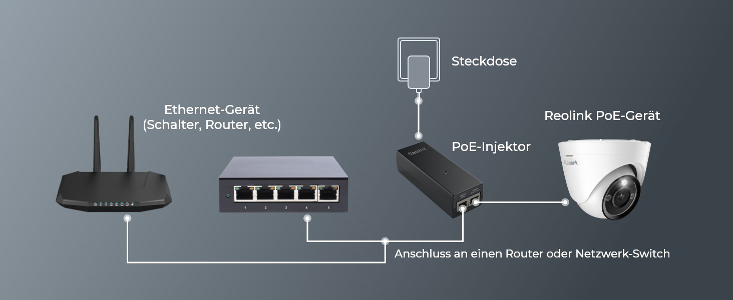 Schwarzer Reolink PoE-Injektor mit zwei RJ45-Buchsen an der Stirnseite – Detail 2