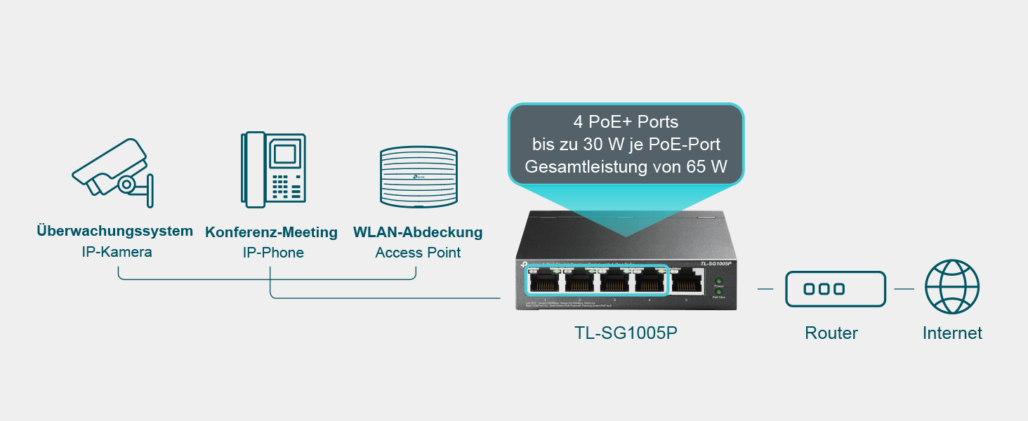 Schwarzer TP-Link TL-SG1005P PoE-Switch im Metallgehäuse mit fünf RJ45-Buchsen an der Front – Detail 3