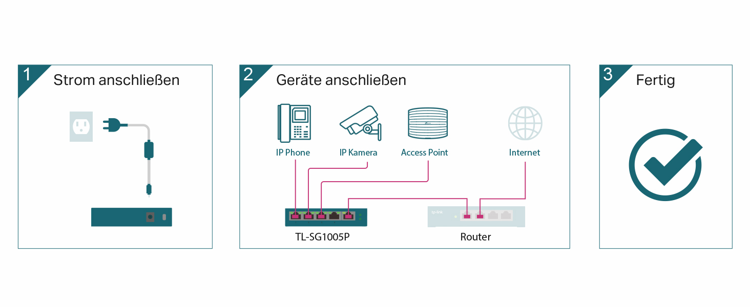 Schwarzer TP-Link TL-SG1005P PoE-Switch im Metallgehäuse mit fünf RJ45-Buchsen an der Front – Detail 4