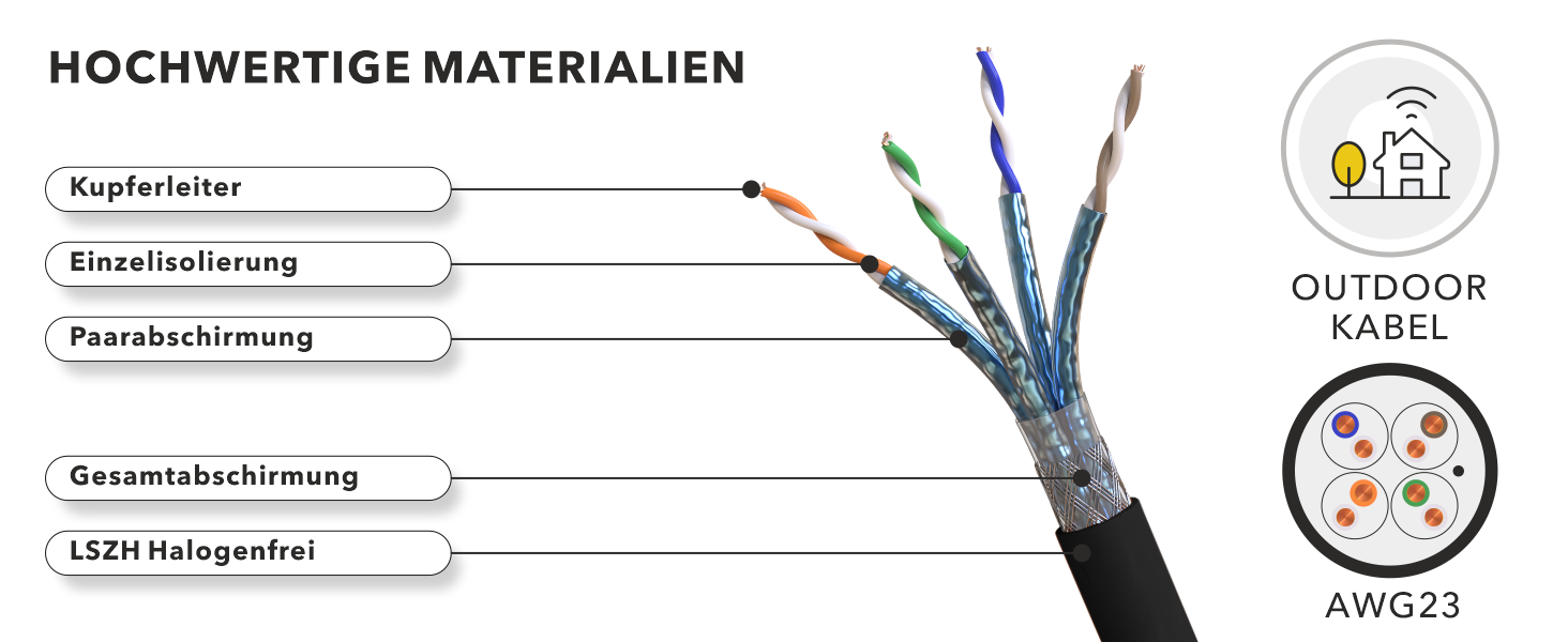 Schwarzes CAT-7-Erdkabel von RedStar24 als aufgerollter Ring mit abisoliertem Kabelende – Detail 4