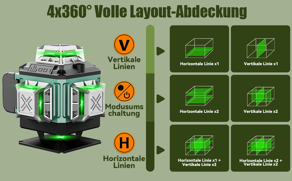 Grün-schwarzer Kreuzlinienlaser mit vier Austrittsfenstern auf Drehsockel, daneben Hartschalenkoffer, zwei Wechselakkus, Fernbedienung, Magnethalter und Mini-Stativ – Detail 4