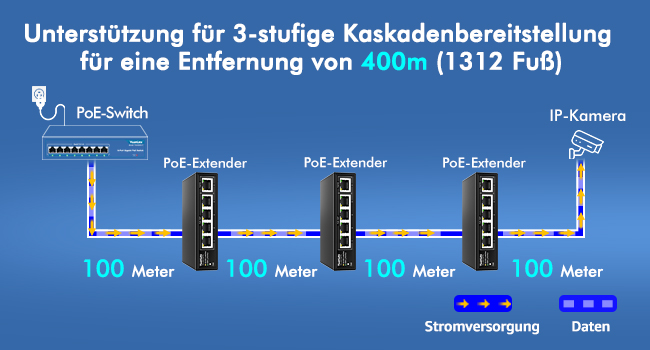 Schwarzer PoE-Extender YuanLey YS-040190PE im Metallgehäuse mit fünf RJ45-Ports und LED-Anzeigen – Detail 4