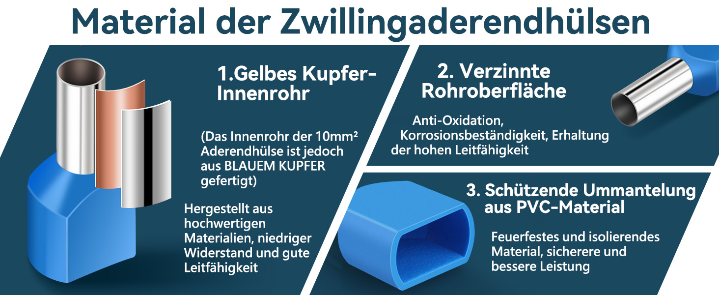 Offene Sortimentsbox mit 750 isolierten Zwillingsaderendhülsen von Lytool in acht Farben, davor eine Reihe einzelner Doppelhülsen – Detail 4
