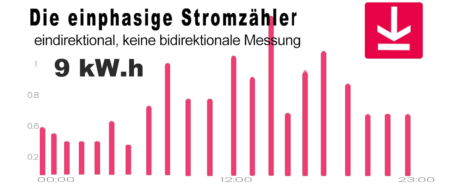 Schmaler weisser Hutschienen-Stromzähler TONGOU TO-Q-SYS-JWT mit farbigem Display, Schaltwippe und Schraubklemmen für Phase und Neutralleiter – Detail 3