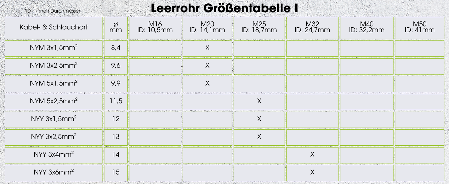 Grauer Ring METEOFLEX PLUS Wellrohr aus PE-HD mit sichtbarer weisser Innenbeschichtung am angeschnittenen Rohrende – Detail 8