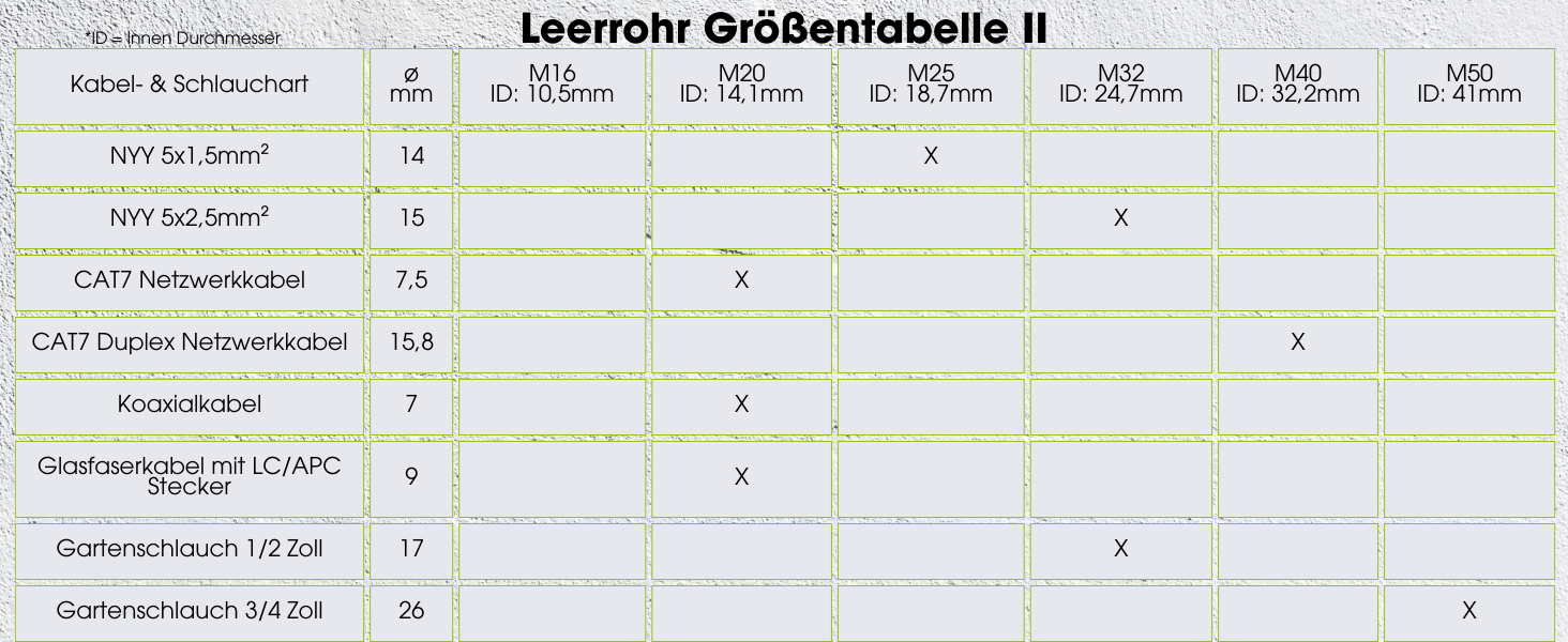 Grauer Ring METEOFLEX PLUS Wellrohr aus PE-HD mit sichtbarer weisser Innenbeschichtung am angeschnittenen Rohrende – Detail 9