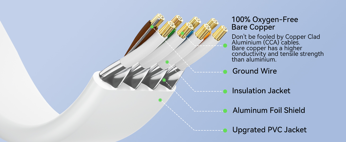 BUSOHE – Netzwerkkabel & Stecker – Detail 9