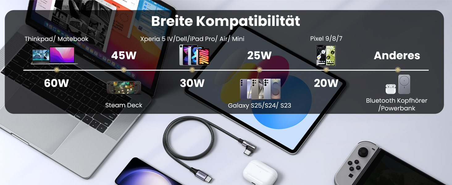 UGREEN – PC- & USB-Zubehör – Detail 9