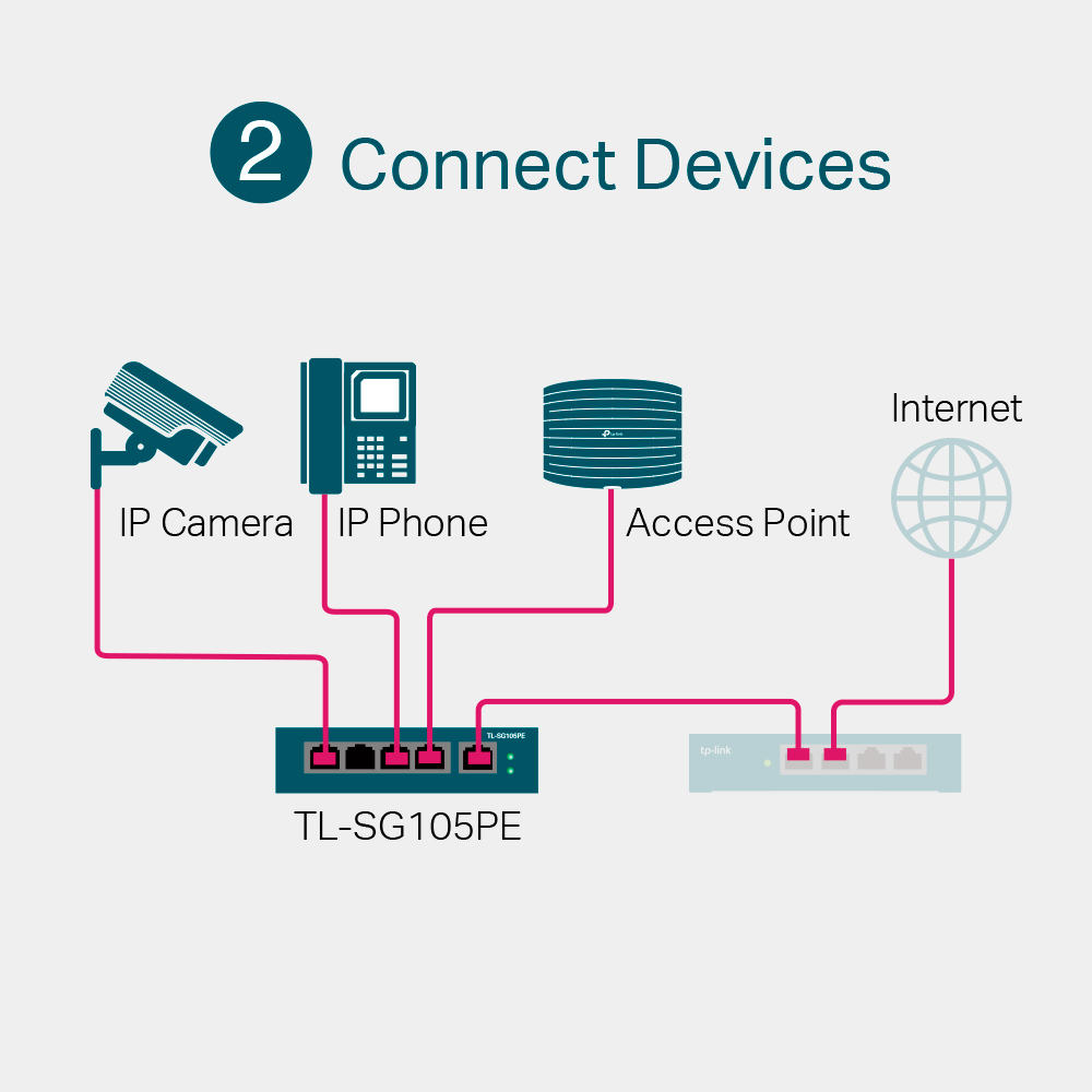 TP-Link TL-SG105PE Managed PoE-Switch mit 4 PoE+-Ports – Detail 8