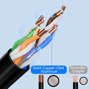 Veigrvy Cat 6A Outdoor-Netzwerkkabel 15 m – Detail 5