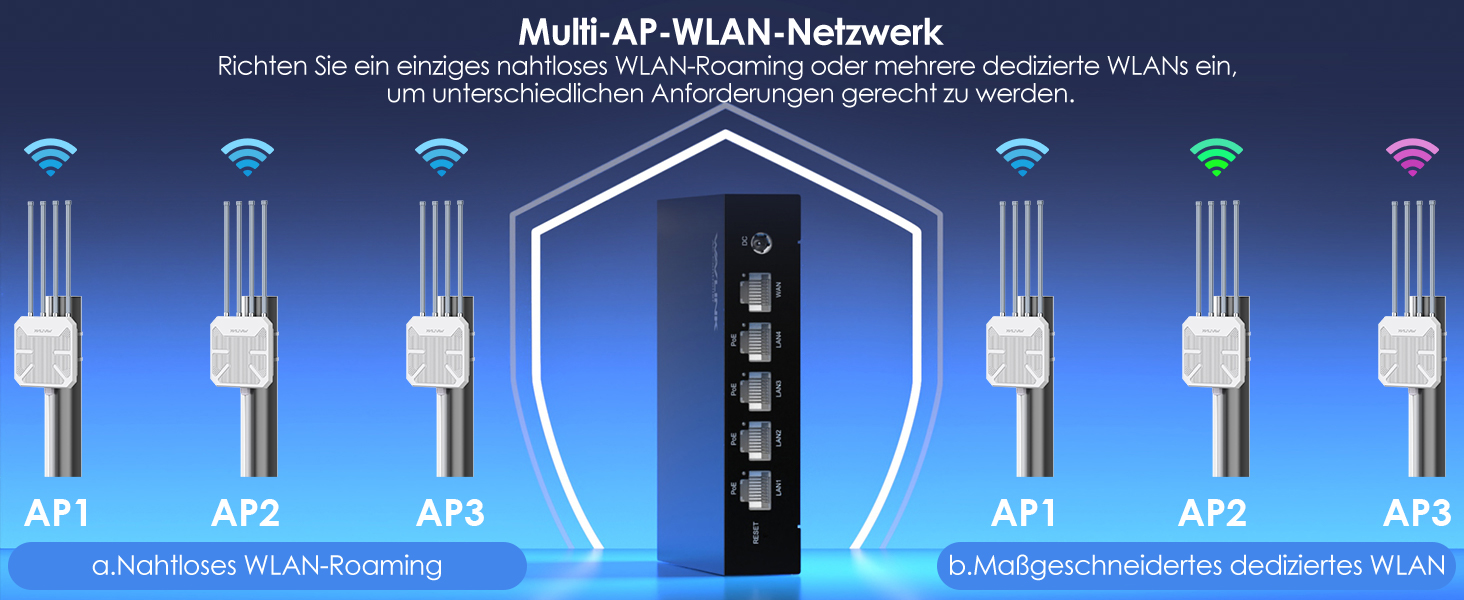 WAVLINK WN570HA2 AC1200 Outdoor WLAN-Repeater mit PoE – Detail 7