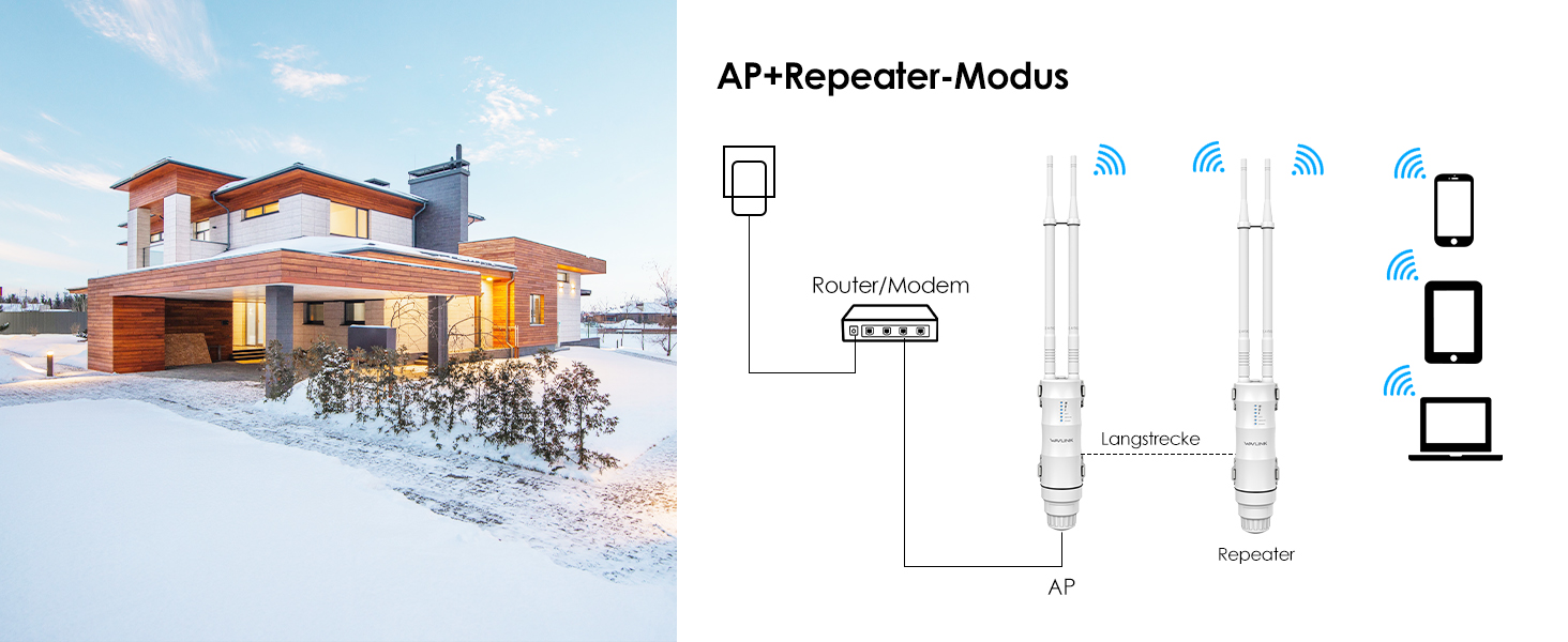 WAVLINK WN570HA2 AC1200 Outdoor WLAN-Repeater mit PoE – Detail 6